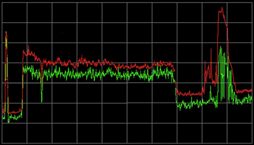 Spectrum of DOCSIS CATV and MoCA overlay