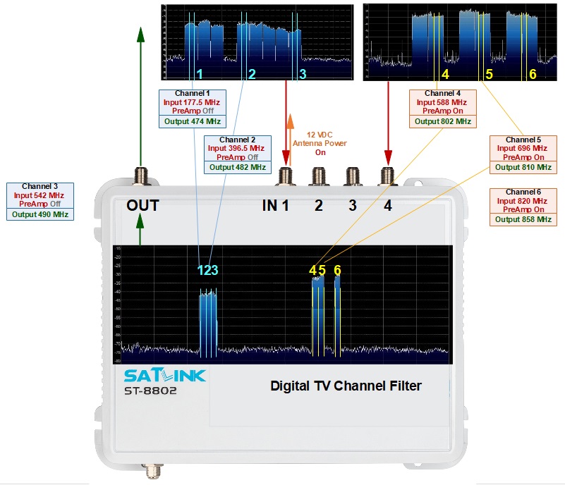 Digital TV Channel Filtered Agile Modulator